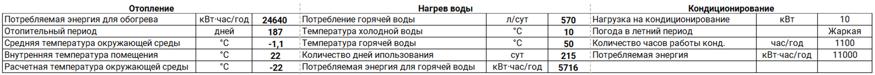 Порівняння різних систем опалення