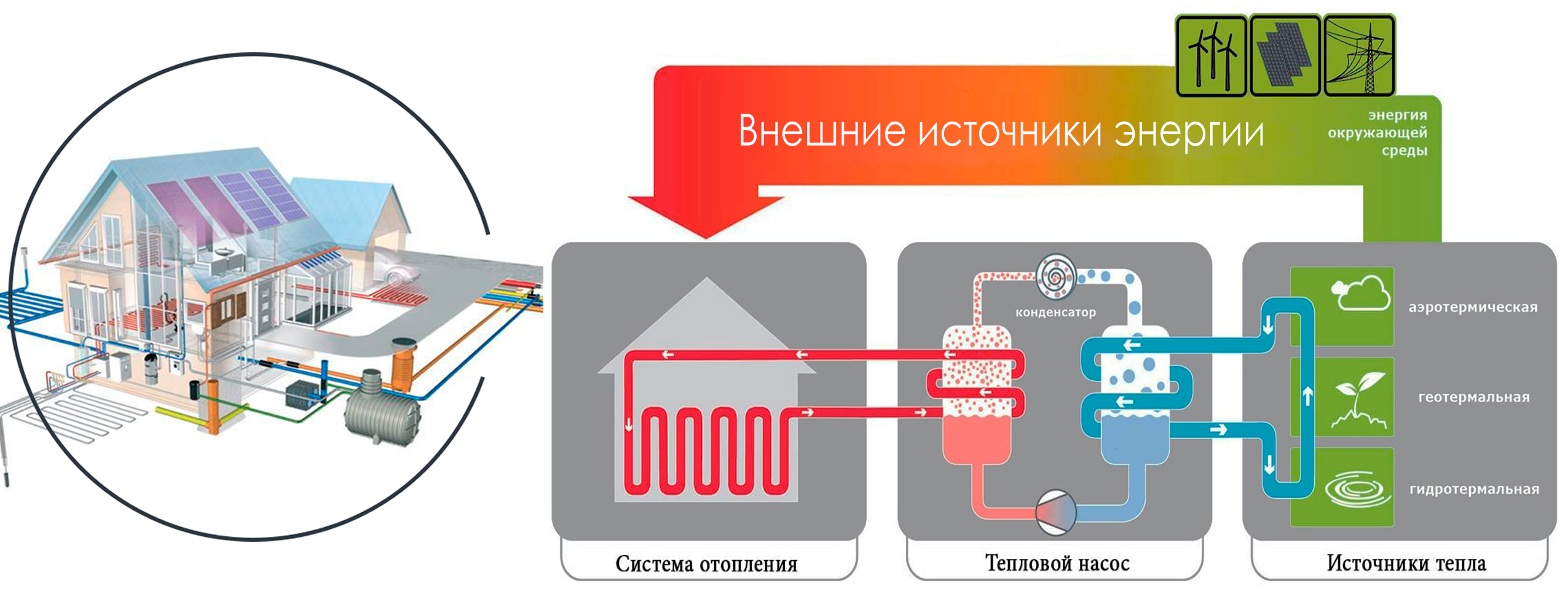 види теплових насосів