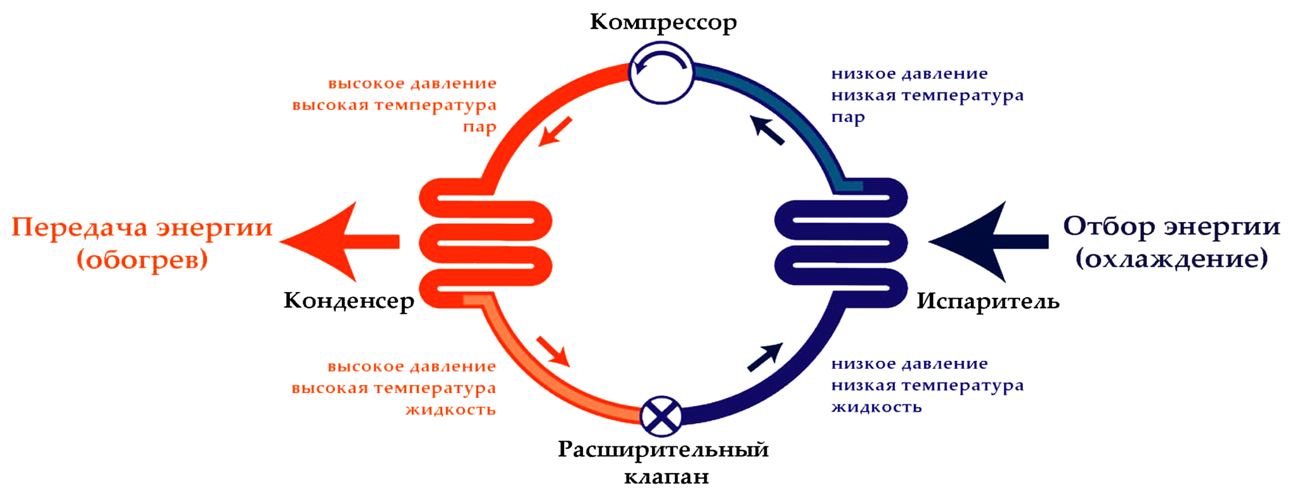 Як працює тепловий насос